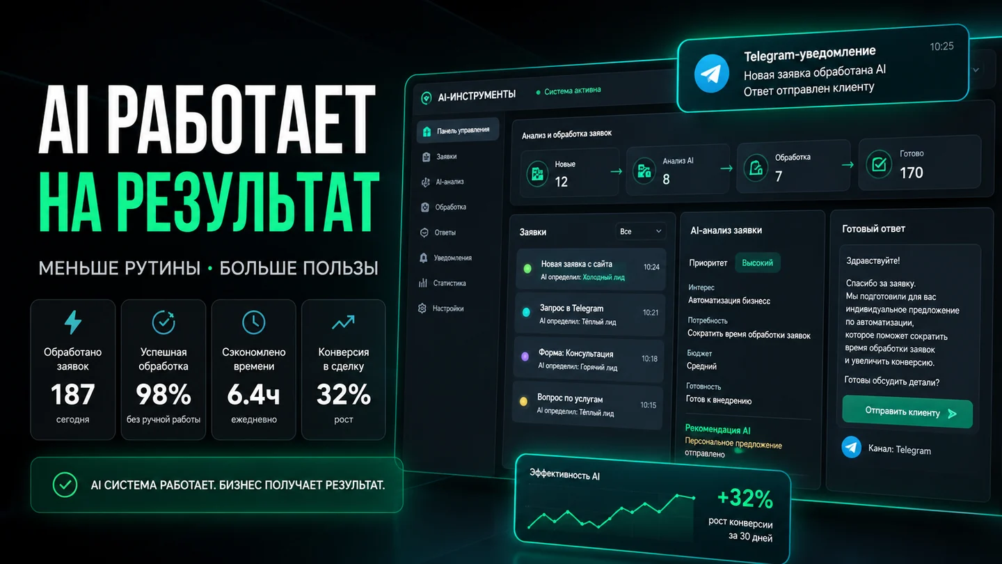Результат внедрения AI-инструмента для бизнеса